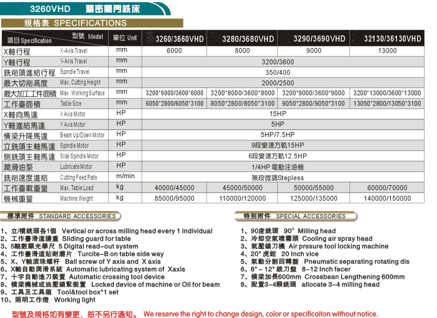 LY-3260VHD 精密龙门铣床(图1)