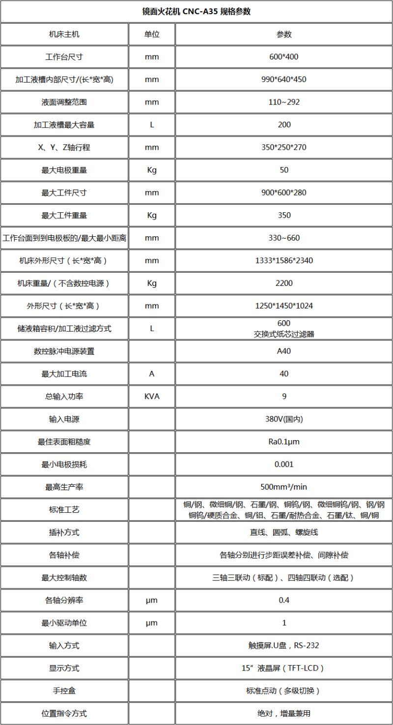 CNC-EDM A35镜面火花机(图4)